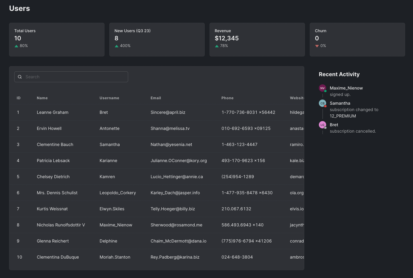 Dashboard with Data table, Timeline and Summary Display